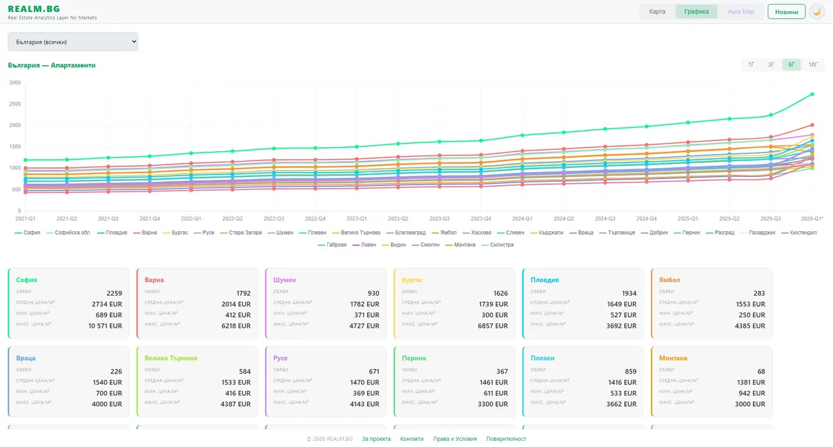 Project screenshot 3